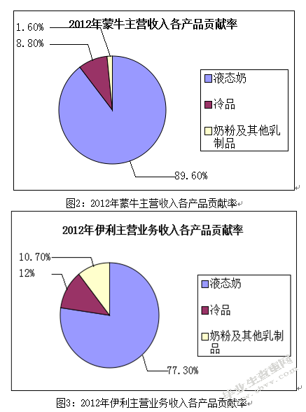 企业并购财务风险管理