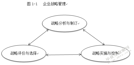 新疆民营企业的发展战略研究