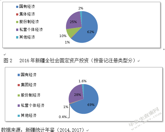 新疆民营企业的发展战略研究