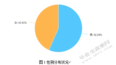 北京首都国际机场候机楼商业服务满意度调查