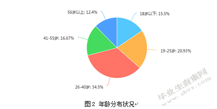 北京首都国际机场候机楼商业服务满意度调查