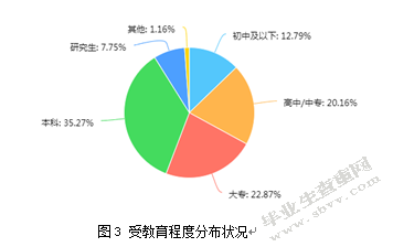 北京首都国际机场候机楼商业服务满意度调查