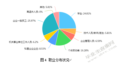 北京首都国际机场候机楼商业服务满意度调查