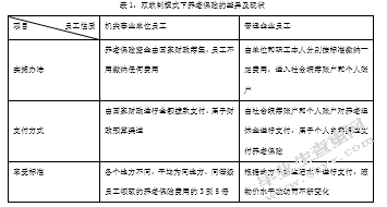 基于我国人民认同感语境下退休养老保险“双轨制”的前景分析