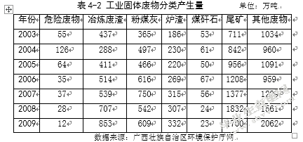 关于广西国际贸易与自然环境关系的探讨