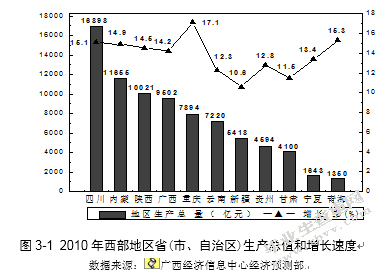 关于广西国际贸易与自然环境关系的探讨