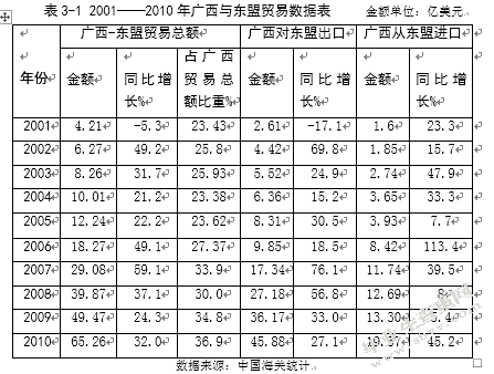 关于广西国际贸易与自然环境关系的探讨