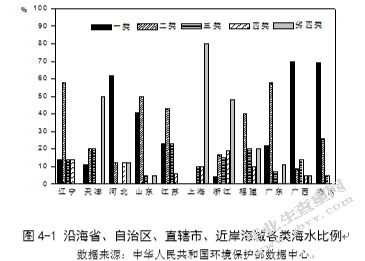 关于广西国际贸易与自然环境关系的探讨