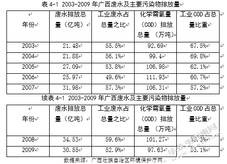 关于广西国际贸易与自然环境关系的探讨