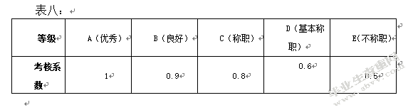 国有钢铁企业薪酬管理存在的问题及对策