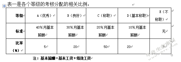 国有钢铁企业薪酬管理存在的问题及对策