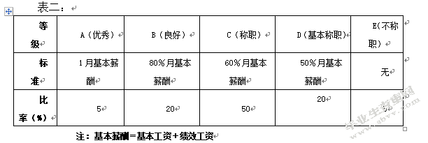国有钢铁企业薪酬管理存在的问题及对策