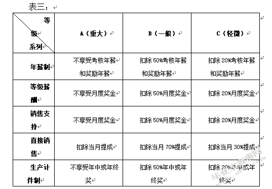 国有钢铁企业薪酬管理存在的问题及对策