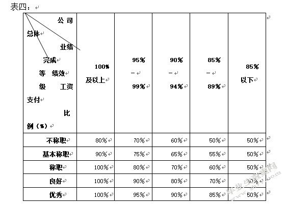 国有钢铁企业薪酬管理存在的问题及对策