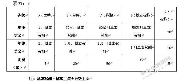 国有钢铁企业薪酬管理存在的问题及对策