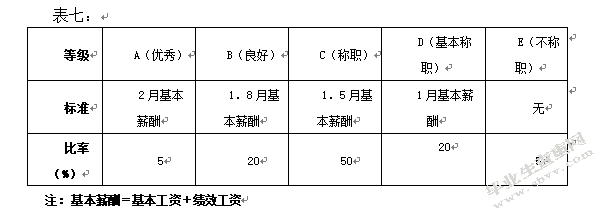 国有钢铁企业薪酬管理存在的问题及对策