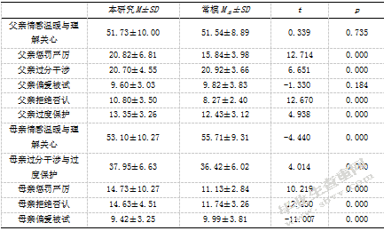 初中生父母教养方式与交流恐惧的相关研究-自尊的中介效应
