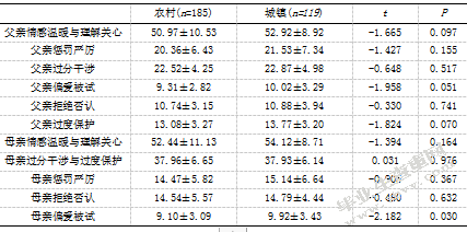 初中生父母教养方式与交流恐惧的相关研究-自尊的中介效应