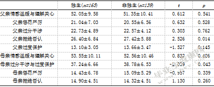 初中生父母教养方式与交流恐惧的相关研究-自尊的中介效应