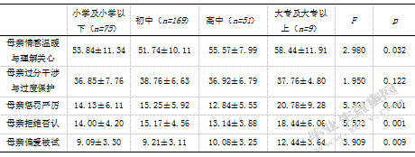 初中生父母教养方式与交流恐惧的相关研究-自尊的中介效应