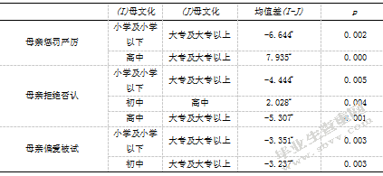 初中生父母教养方式与交流恐惧的相关研究-自尊的中介效应