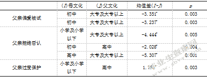 初中生父母教养方式与交流恐惧的相关研究-自尊的中介效应