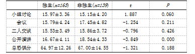 初中生父母教养方式与交流恐惧的相关研究-自尊的中介效应