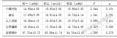 初中生父母教养方式与交流恐惧的相关研究-自尊的中介效应