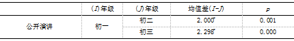 初中生父母教养方式与交流恐惧的相关研究-自尊的中介效应