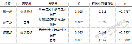 初中生父母教养方式与交流恐惧的相关研究-自尊的中介效应