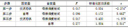 初中生父母教养方式与交流恐惧的相关研究-自尊的中介效应