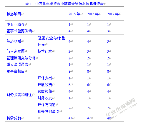 上市公司环境会计信息披露研究--以中石化为例