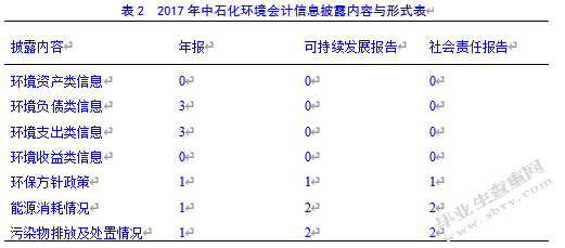 上市公司环境会计信息披露研究--以中石化为例