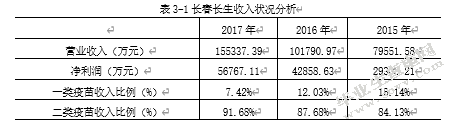 社会责任与企业内部控制环境优化——以长春长生疫苗事件为例