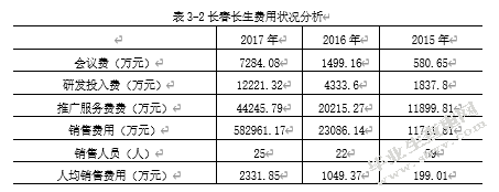 社会责任与企业内部控制环境优化——以长春长生疫苗事件为例