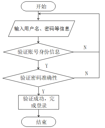 2195d43cc6cf59acdb58e13058dd90ab