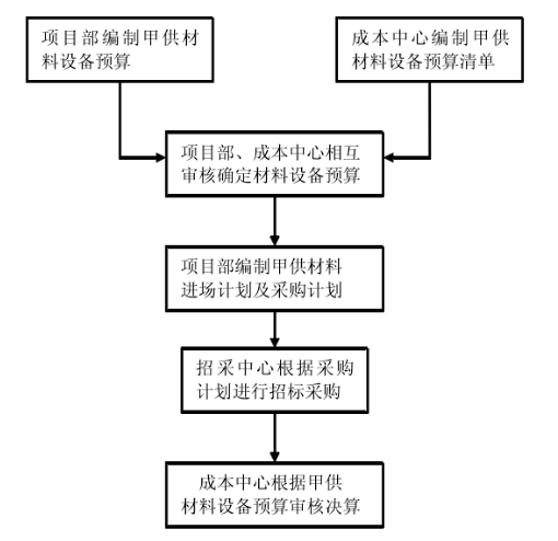22b2f782f8bdcac03b42f88ba116e422