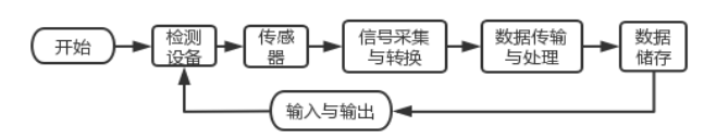 22fca7166ccdb4ba42b7c71c4efa8815
