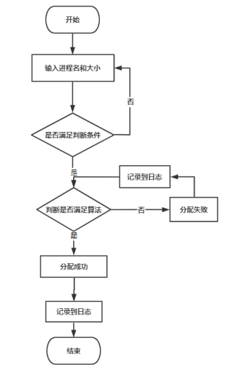 232edaf335662f650282dcd054b6d31f