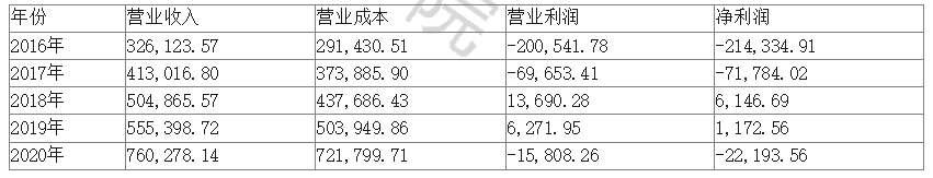 23ca6e1fae7ec64041907ca5ec6acb00