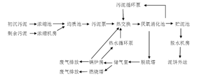 2514d89ebfde069a8384db79100005b1