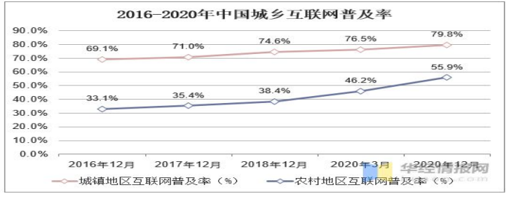 在线教育平台竞争战略---以掌门教育平台为例