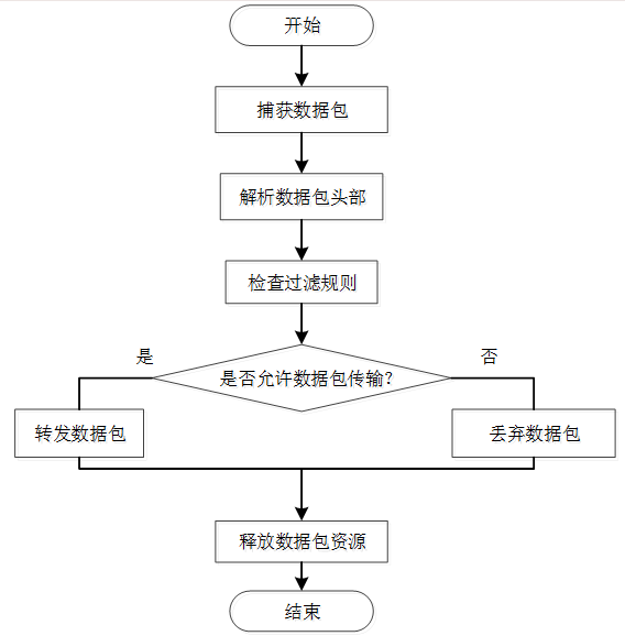 258b52e8870c3bf8d7844d90045e3f3d