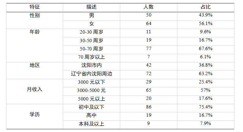 26828d3a557ab6384cbabd627c114511