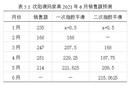 2811806e00da3454137a409d516441df
