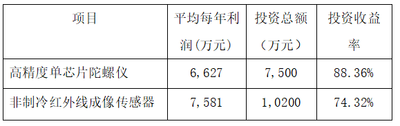 2d058acbd9dbc23c58da2ffd3f4e3ae1