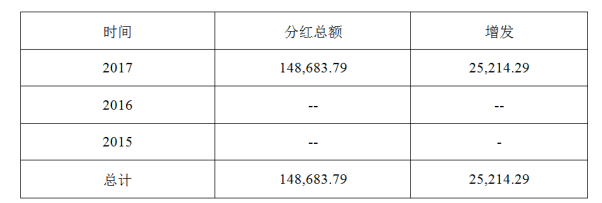 2e8cdaf24172aeccc4bcbd86073f03a8