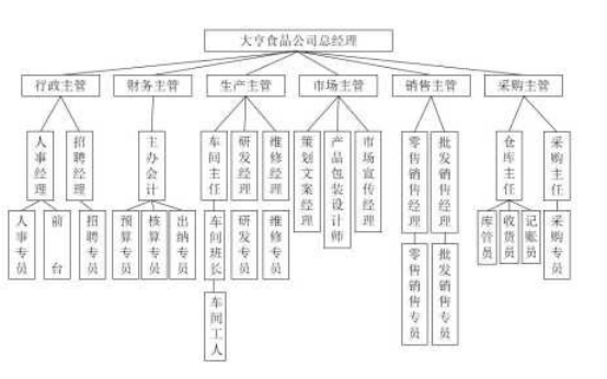 325ef96db4279e03a95e6f126b0f0fae