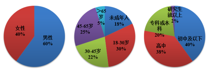339e27879969ec538bc4aaf6393e1e7e