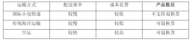 350def067c2ee1c456f135fa91ac0579